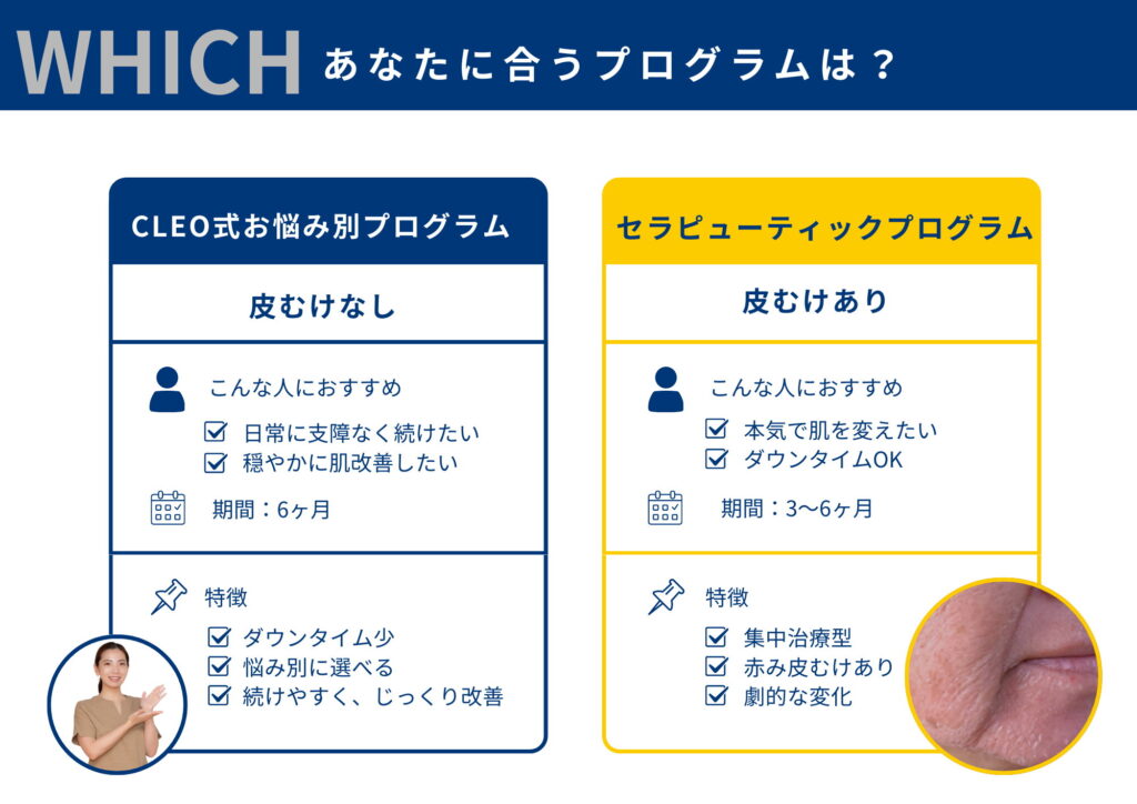 ゼオスキンのダウンタイムの説明